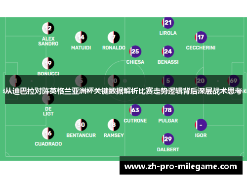 从迪巴拉对阵英格兰亚洲杯关键数据解析比赛走势逻辑背后深层战术思考 从迪巴拉对阵英格兰亚洲杯关键数据解析比赛走势逻辑背后深层战术思考