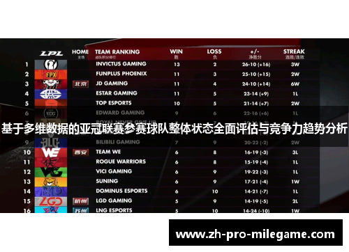 基于多维数据的亚冠联赛参赛球队整体状态全面评估与竞争力趋势分析