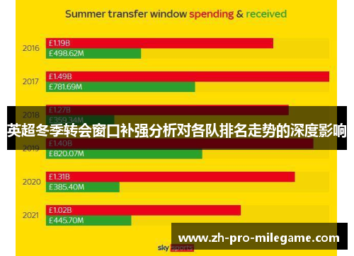 英超冬季转会窗口补强分析对各队排名走势的深度影响