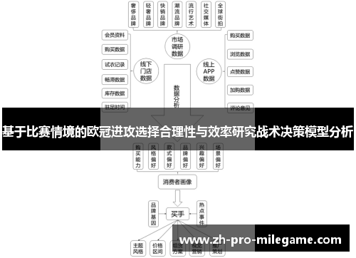 基于比赛情境的欧冠进攻选择合理性与效率研究战术决策模型分析 基于比赛情境的欧冠进攻选择合理性与效率研究战术决策模型分析