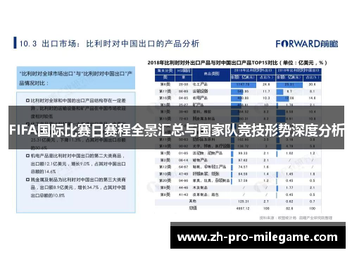 FIFA国际比赛日赛程全景汇总与国家队竞技形势深度分析 FIFA国际比赛日赛程全景汇总与国家队竞技形势深度分析