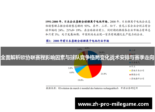 全面解析欧协联赛程影响因素与球队竞争格局变化战术安排与赛季走向 全面解析欧协联赛程影响因素与球队竞争格局变化战术安排与赛季走向