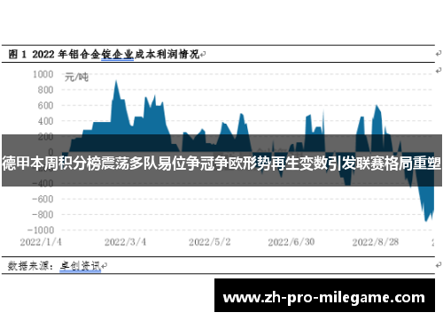 德甲本周积分榜震荡多队易位争冠争欧形势再生变数引发联赛格局重塑 德甲本周积分榜震荡多队易位争冠争欧形势再生变数引发联赛格局重塑