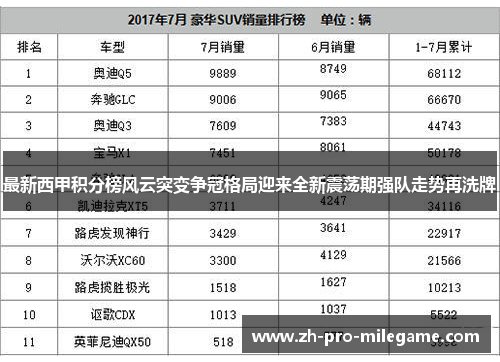 最新西甲积分榜风云突变争冠格局迎来全新震荡期强队走势再洗牌