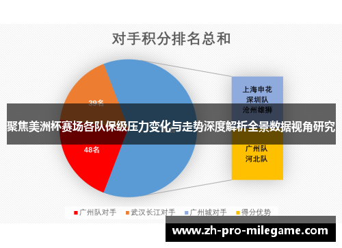 聚焦美洲杯赛场各队保级压力变化与走势深度解析全景数据视角研究